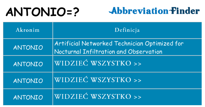 Co antonio oznaczać