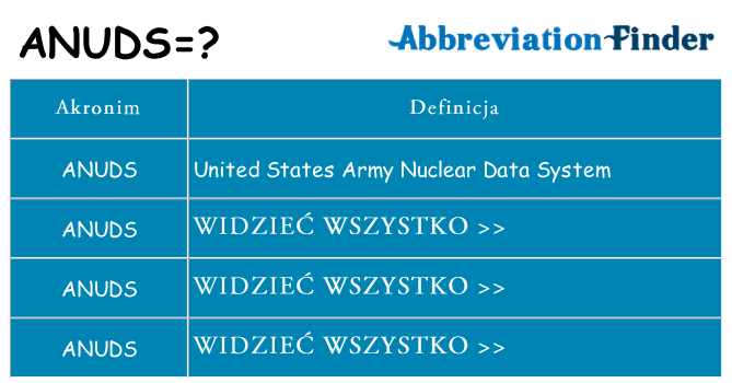 Co anuds oznaczać
