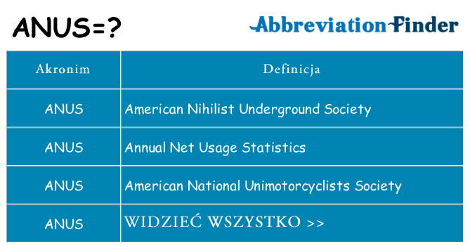 Co anus oznaczać