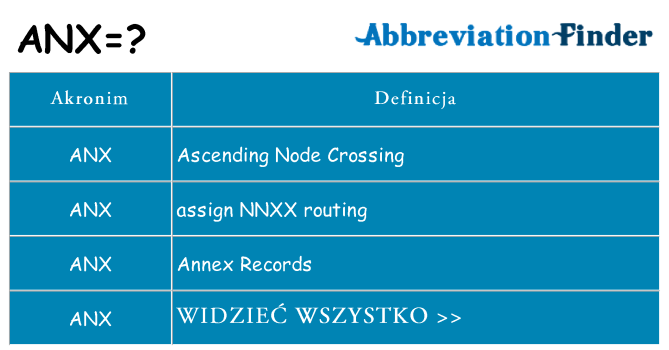 Co anx oznaczać