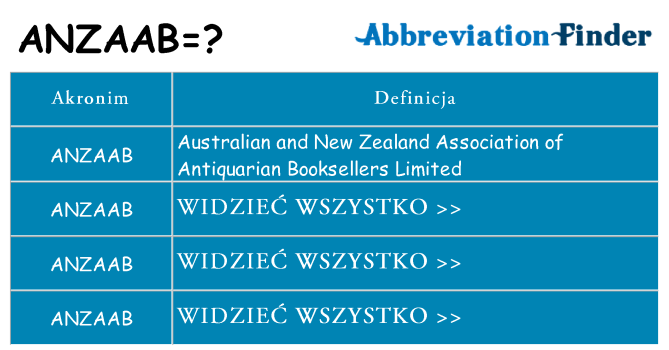Co anzaab oznaczać
