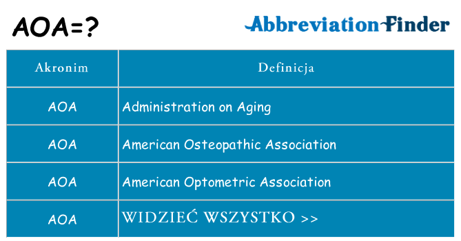 Co aoa oznaczać