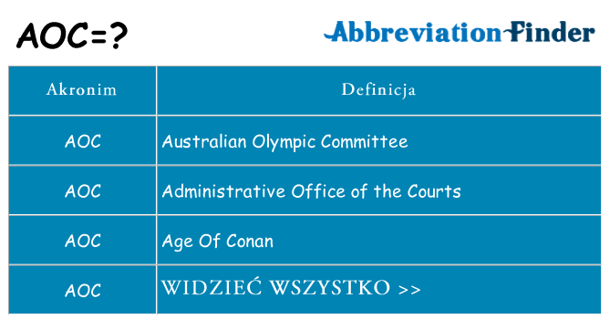 Co aoc oznaczać