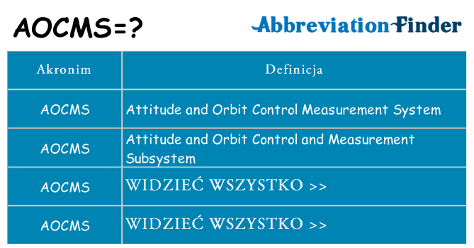 Co aocms oznaczać