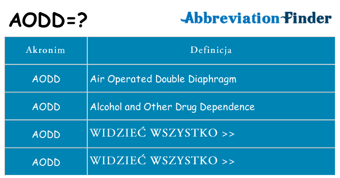 Co aodd oznaczać