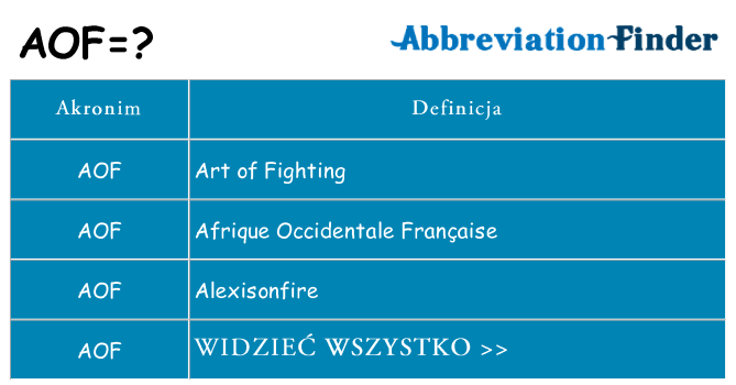 Co aof oznaczać