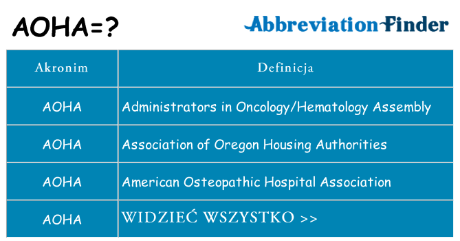 Co aoha oznaczać