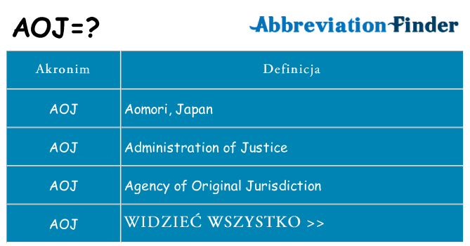 Co aoj oznaczać
