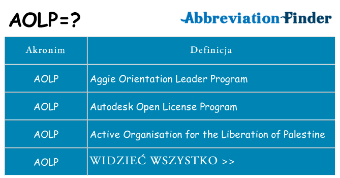 Co aolp oznaczać