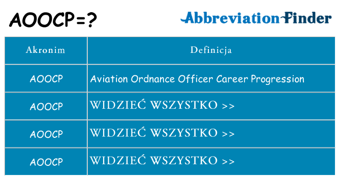 Co aoocp oznaczać