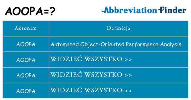 Co aoopa oznaczać