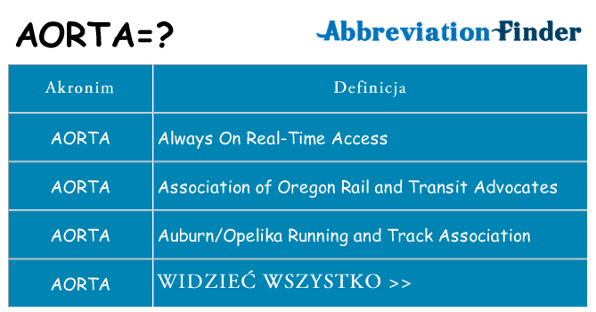 Co aorta oznaczać