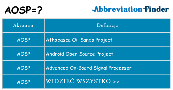 Co aosp oznaczać