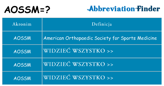 Co aossm oznaczać