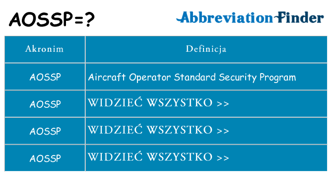 Co aossp oznaczać