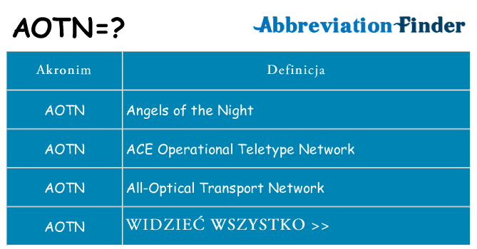 Co aotn oznaczać