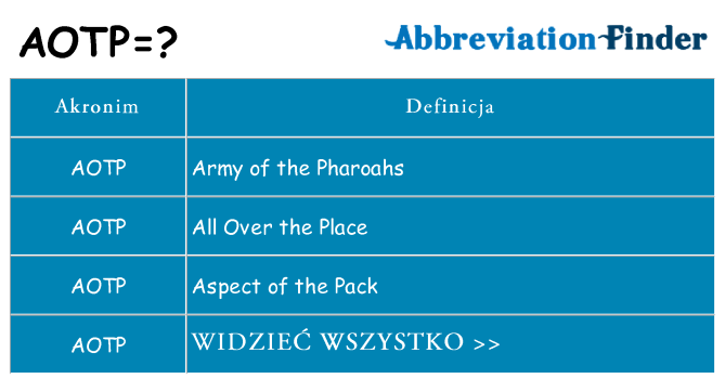 Co aotp oznaczać