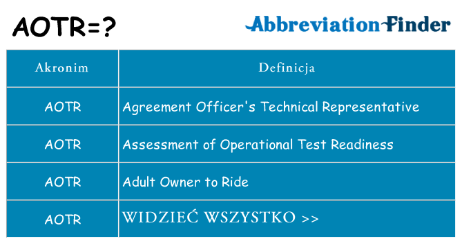 Co aotr oznaczać