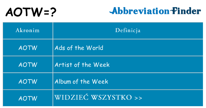 Co aotw oznaczać