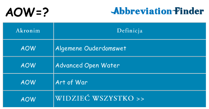 Co aow oznaczać