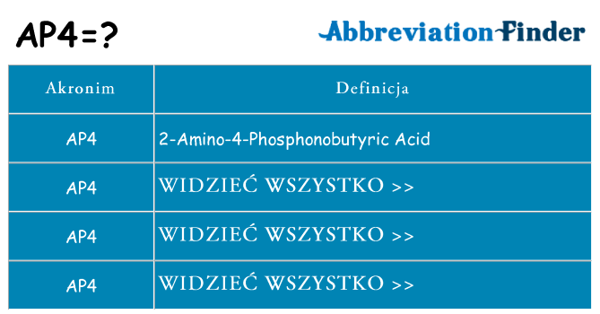 Co ap4 oznaczać
