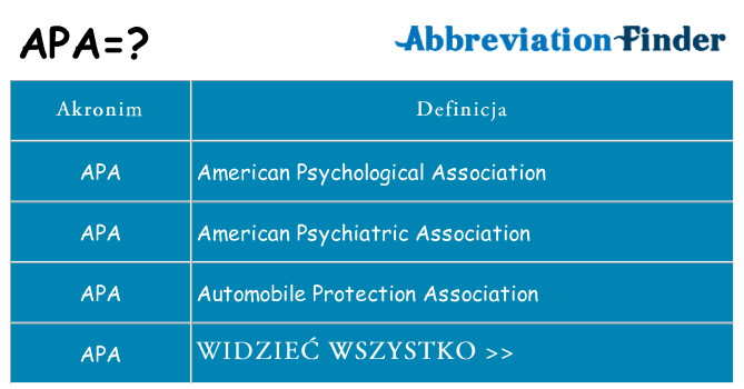 Co apa oznaczać