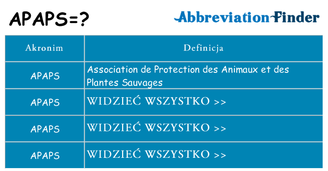 Co apaps oznaczać