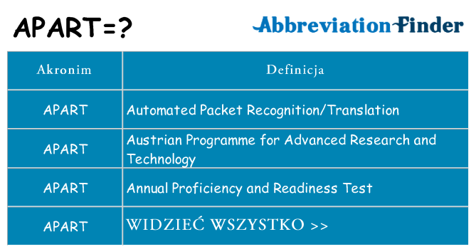 Co apart oznaczać