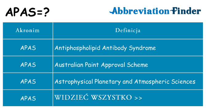 Co apas oznaczać