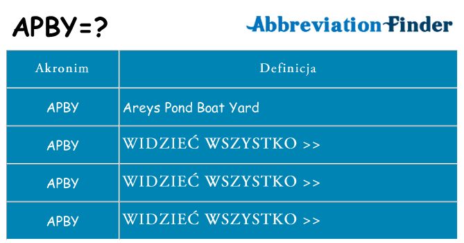 Co apby oznaczać