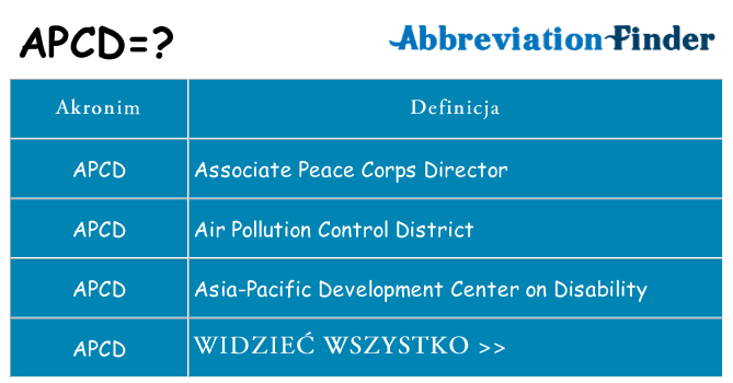 Co apcd oznaczać
