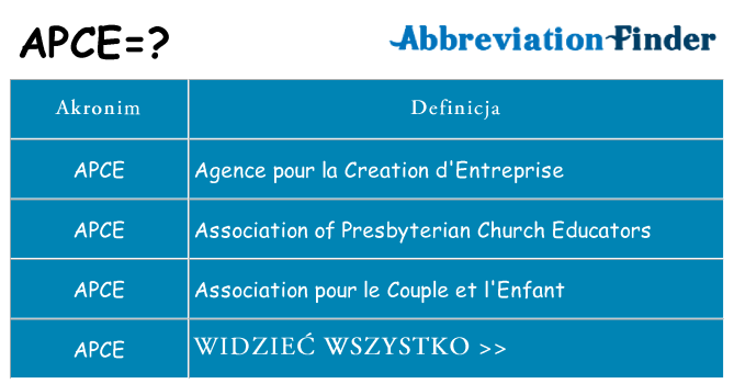 Co apce oznaczać