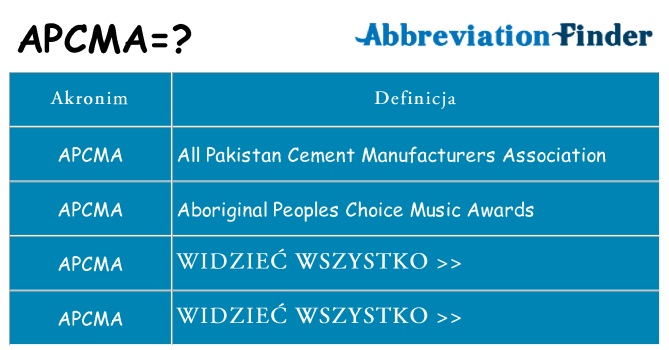 Co apcma oznaczać