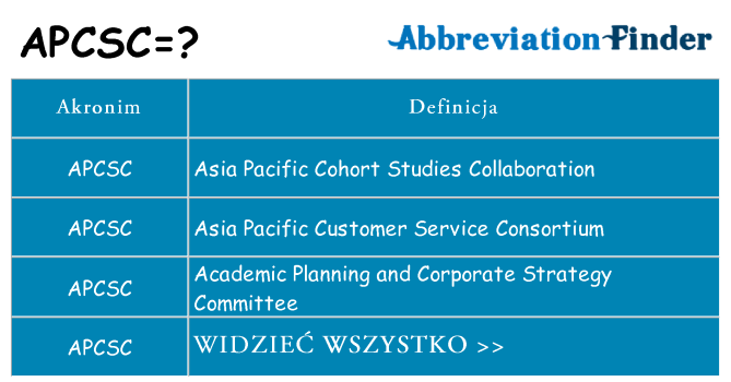 Co apcsc oznaczać
