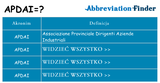 Co apdai oznaczać