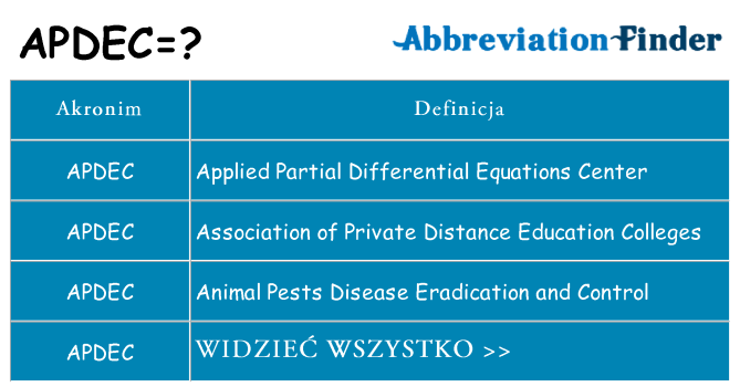 Co apdec oznaczać