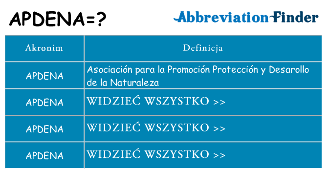 Co apdena oznaczać