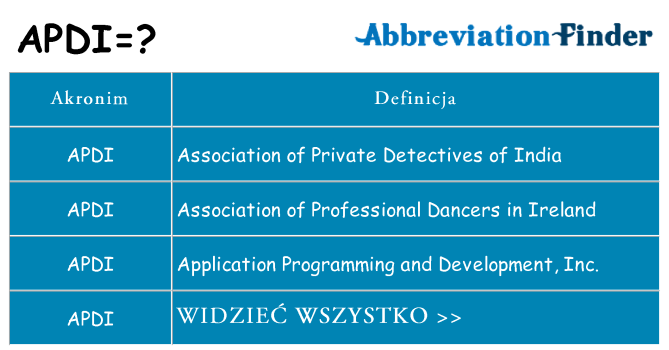 Co apdi oznaczać