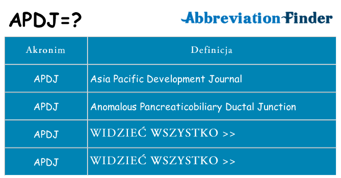 Co apdj oznaczać