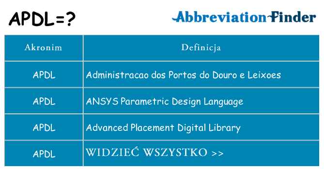 Co apdl oznaczać