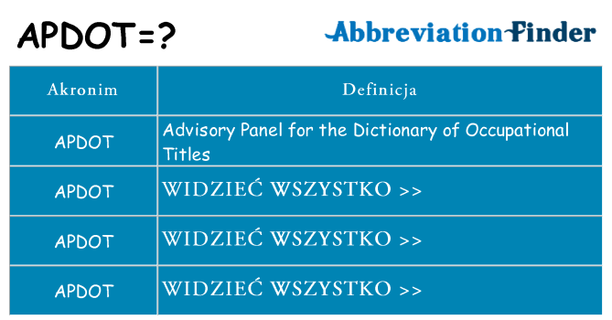 Co apdot oznaczać