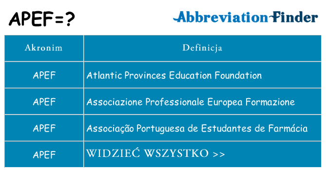 Co apef oznaczać