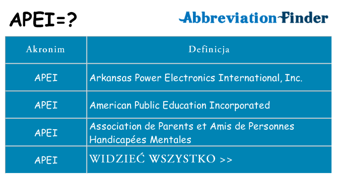 Co apei oznaczać