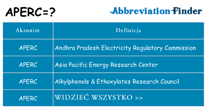 Co aperc oznaczać