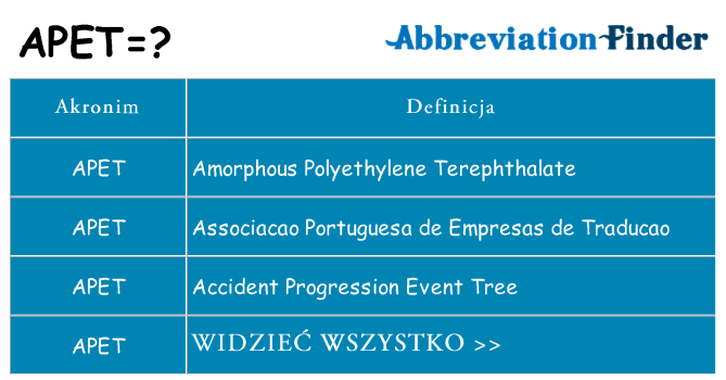 Co apet oznaczać