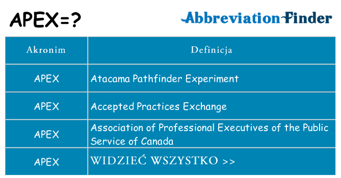 Co apex oznaczać