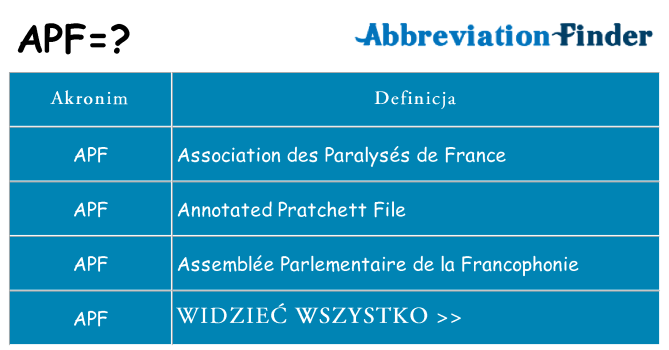 Co apf oznaczać
