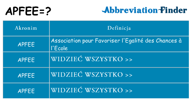 Co apfee oznaczać