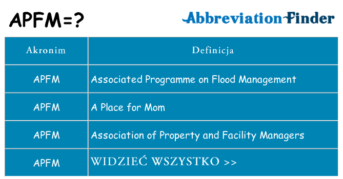 Co apfm oznaczać