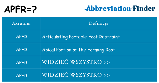 Co apfr oznaczać